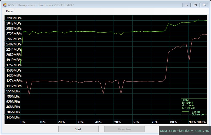 AS SSD TEST: GiGimundo G3500 512GB