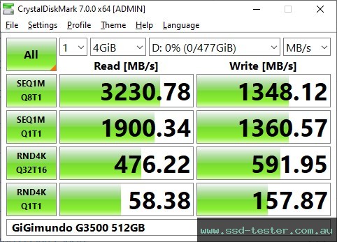CrystalDiskMark Benchmark TEST: GiGimundo G3500 512GB