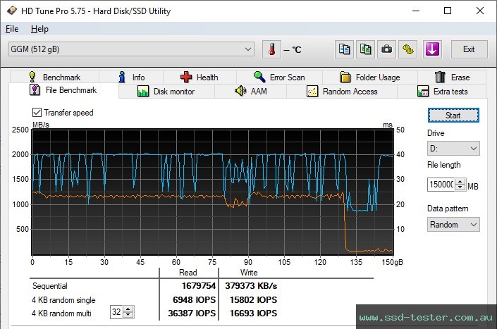 HD Tune Endurance Test TEST: GiGimundo G3500 512GB