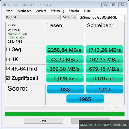 AS SSD TEST: GiGimundo G3500 256GB