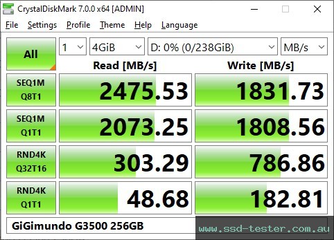CrystalDiskMark Benchmark TEST: GiGimundo G3500 256GB