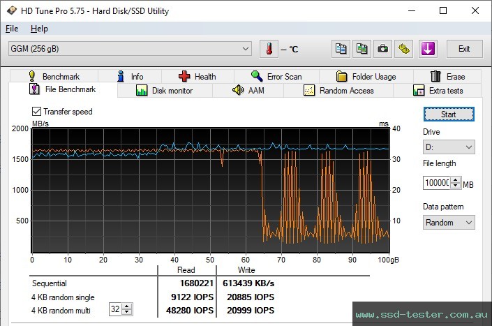 HD Tune Endurance Test TEST: GiGimundo G3500 256GB