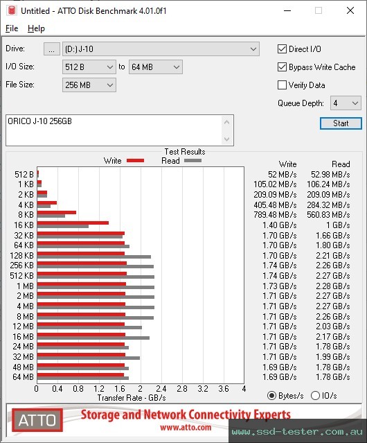 ATTO Disk Benchmark TEST: ORICO J-10 256GB