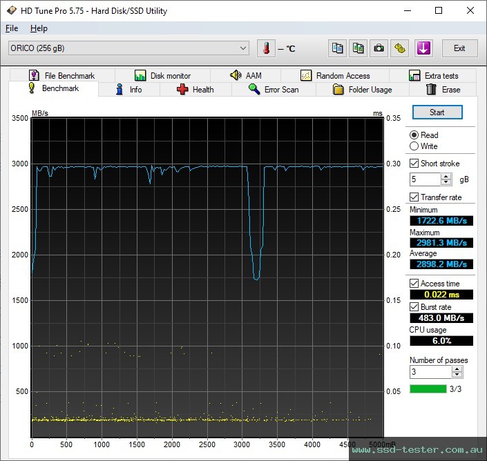 HD Tune TEST: ORICO J-10 256GB