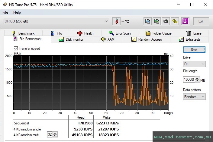HD Tune Endurance Test TEST: ORICO J-10 256GB