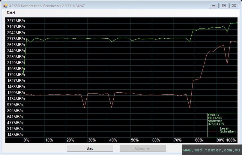AS SSD TEST: ORICO J-10 512GB