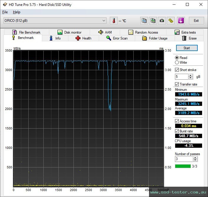 HD Tune TEST: ORICO J-10 512GB
