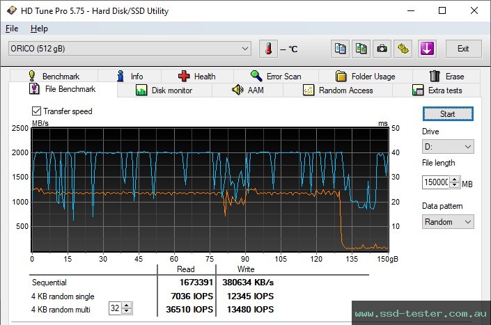 HD Tune Endurance Test TEST: ORICO J-10 512GB