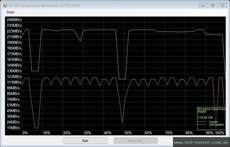 AS SSD TEST: Kingston DataTraveler Kyson 128GB