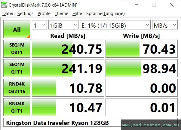 CrystalDiskMark Benchmark TEST: Kingston DataTraveler Kyson 128GB