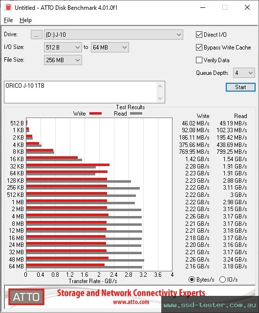 ATTO Disk Benchmark TEST: ORICO J-10 1TB