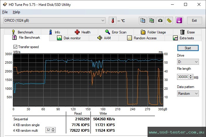 HD Tune Endurance Test TEST: ORICO J-10 1TB