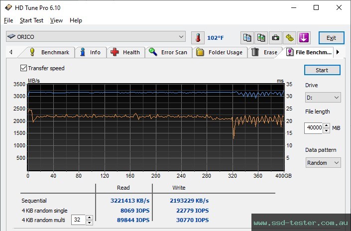 HD Tune Endurance Test TEST: ORICO J-10 2TB