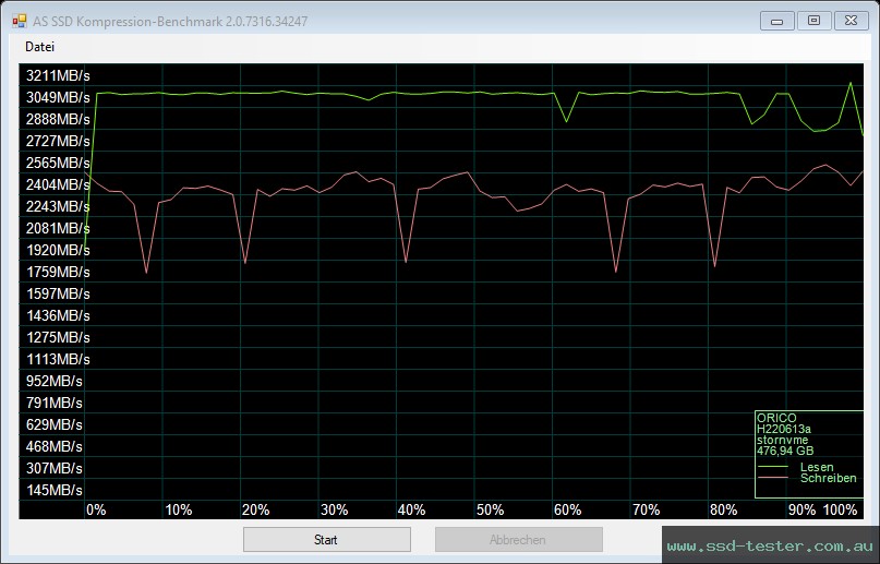AS SSD TEST: ORICO D10 512GB