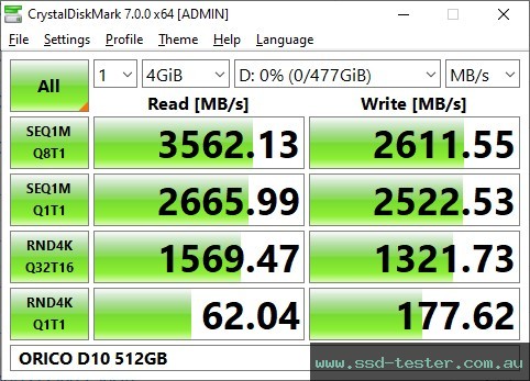 CrystalDiskMark Benchmark TEST: ORICO D10 512GB