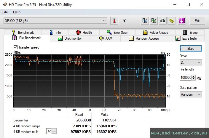 HD Tune Endurance Test TEST: ORICO D10 512GB