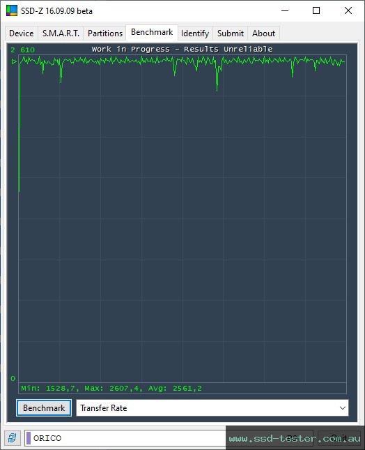 SSD-Z TEST: ORICO D10 512GB