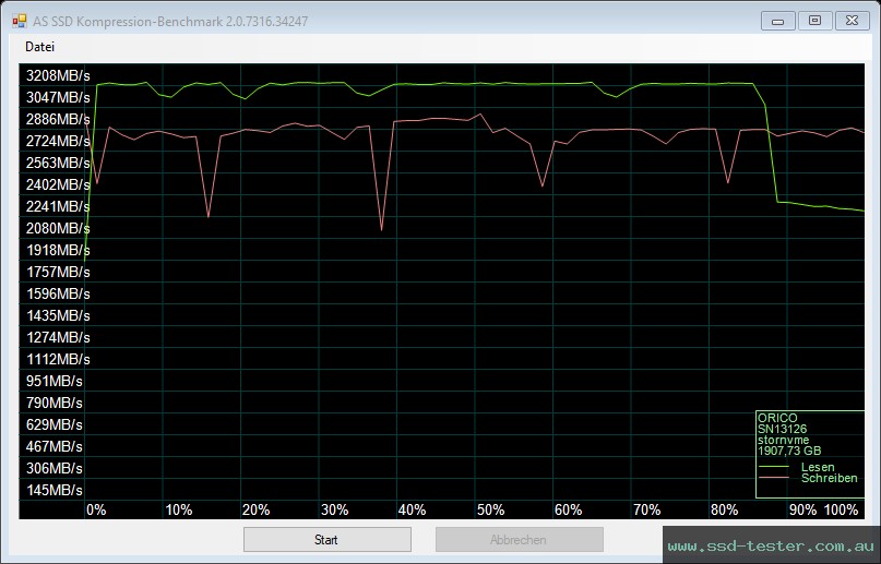 AS SSD TEST: ORICO D10 2TB