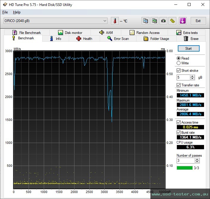 HD Tune TEST: ORICO D10 2TB