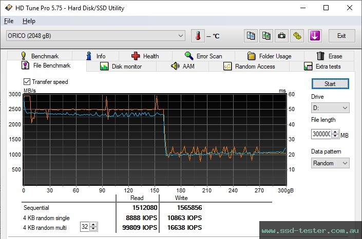 HD Tune Endurance Test TEST: ORICO D10 2TB