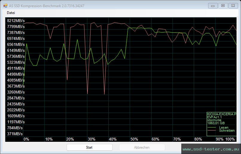 AS SSD TEST: KIOXIA EXCERIA Plus G4 2TB