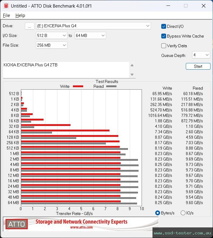 ATTO Disk Benchmark TEST: KIOXIA EXCERIA Plus G4 2TB