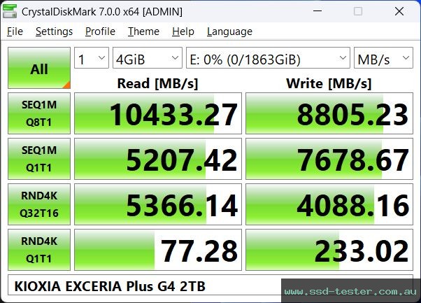 CrystalDiskMark Benchmark TEST: KIOXIA EXCERIA Plus G4 2TB
