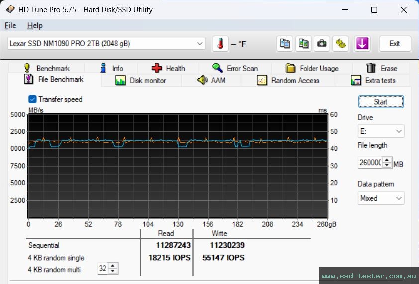 HD Tune Endurance Test TEST: Lexar Professional NM1090 Pro 2TB