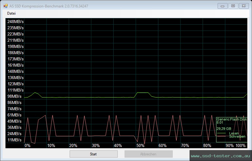 AS SSD TEST: Hama FlashPen C-Laeta Twin 32GB