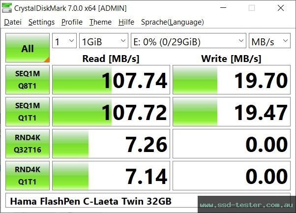 CrystalDiskMark Benchmark TEST: Hama FlashPen C-Laeta Twin 32GB