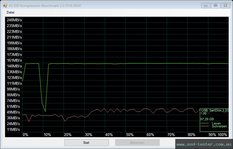 AS SSD TEST: SanDisk Ultra Flair 64GB