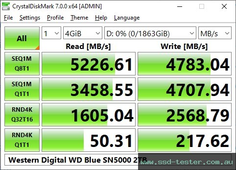 CrystalDiskMark Benchmark TEST: Western Digital WD Blue SN5000 2TB