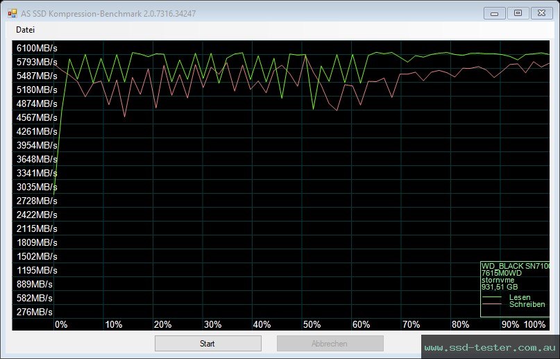 AS SSD TEST: Western Digital WD_BLACK SN7100 1TB