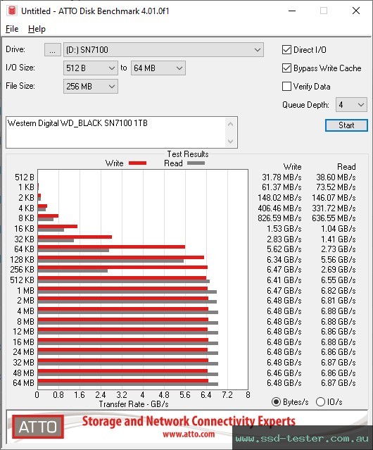 ATTO Disk Benchmark TEST: Western Digital WD_BLACK SN7100 1TB