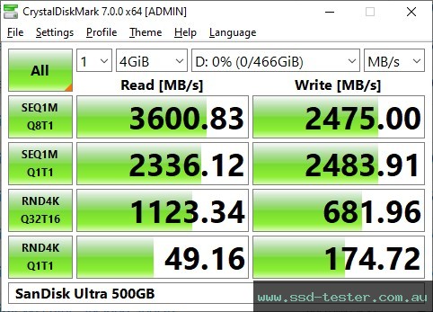 CrystalDiskMark Benchmark TEST: SanDisk Ultra 500GB