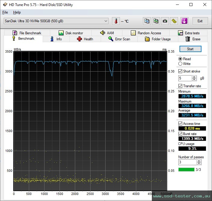 HD Tune TEST: SanDisk Ultra 500GB