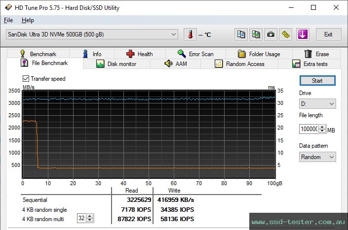HD Tune Endurance Test TEST: SanDisk Ultra 500GB