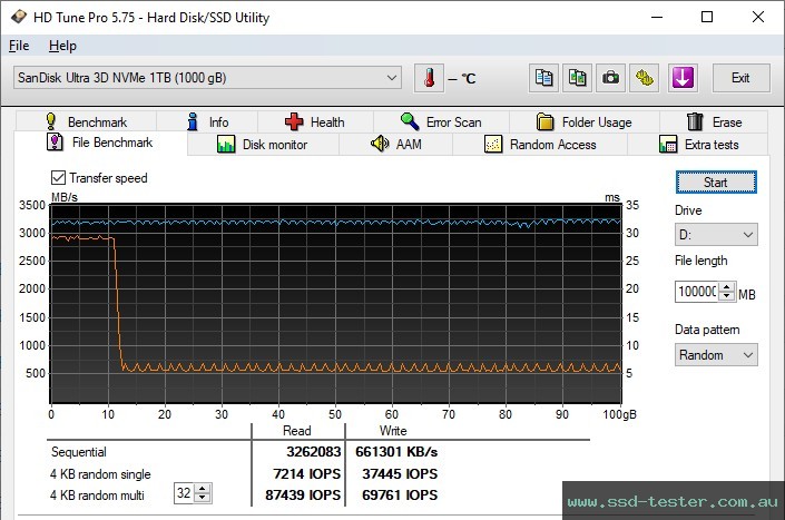 HD Tune Endurance Test TEST: SanDisk Ultra 1TB