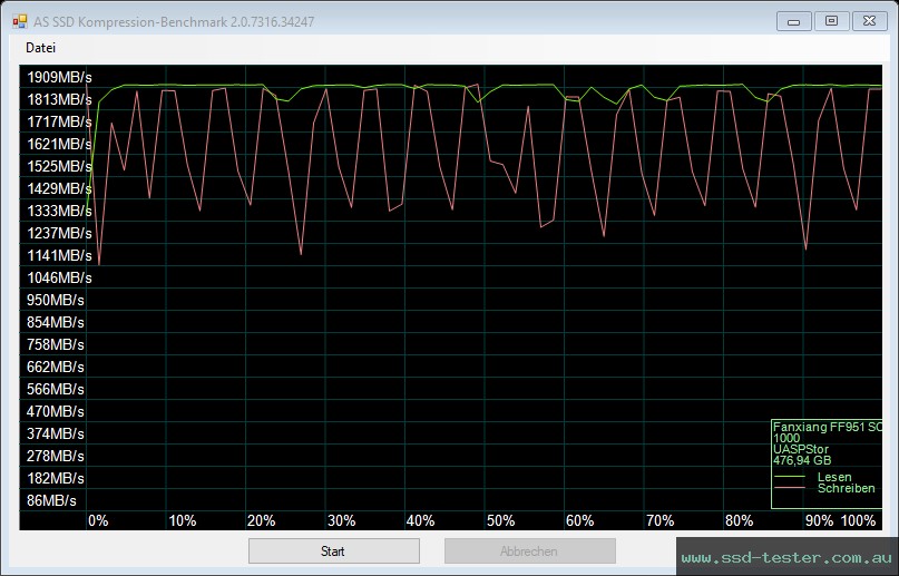 AS SSD TEST: fanxiang FF951 1TB