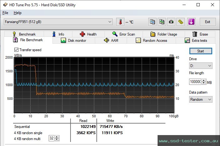 HD Tune Endurance Test TEST: fanxiang FF951 1TB
