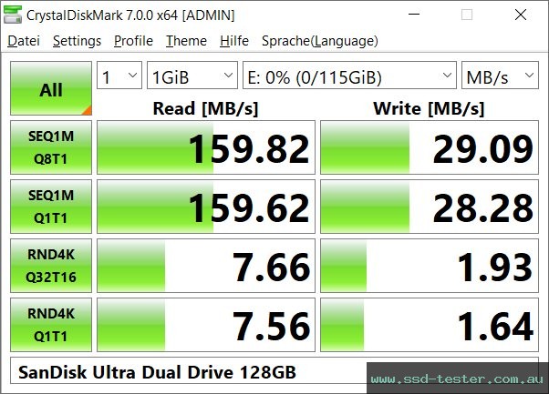 CrystalDiskMark Benchmark TEST: SanDisk Ultra Dual Drive 128GB