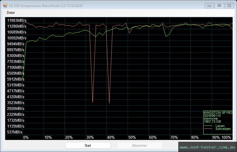 AS SSD TEST: Kingston FURY Renegade G5 2TB