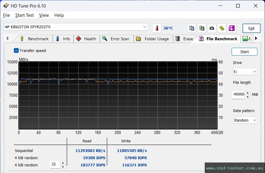 HD Tune Endurance Test TEST: Kingston FURY Renegade G5 2TB