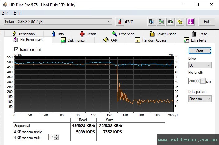 HD Tune Endurance Test TEST: Netac US5 512GB