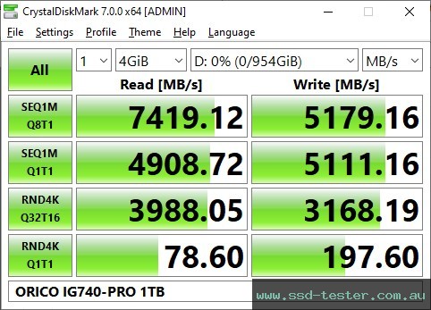 CrystalDiskMark Benchmark TEST: ORICO IG740-PRO 1TB