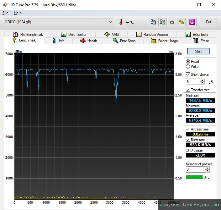 HD Tune TEST: ORICO IG740-PRO 1TB