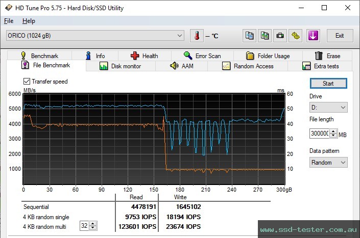HD Tune Endurance Test TEST: ORICO IG740-PRO 1TB