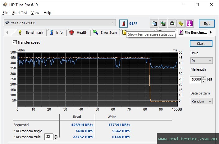 HD Tune Endurance Test TEST: MSI SPATIUM S270 240GB