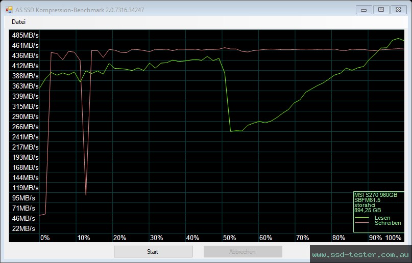 AS SSD TEST: MSI SPATIUM S270 960GB