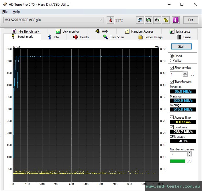 HD Tune TEST: MSI SPATIUM S270 960GB